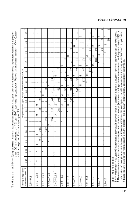   50779.52-95