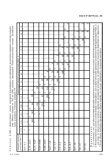   50779.52-95