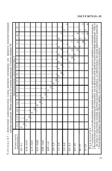   50779.52-95