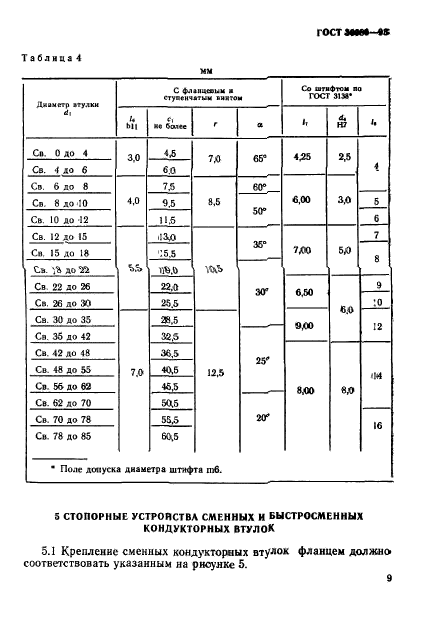  30086-93