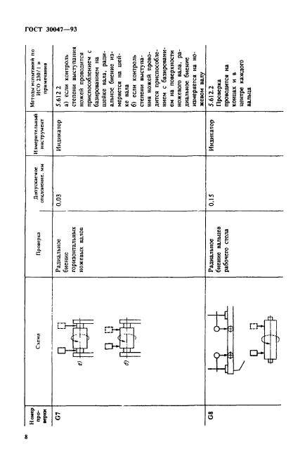  30047-93