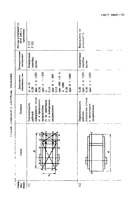  30047-93