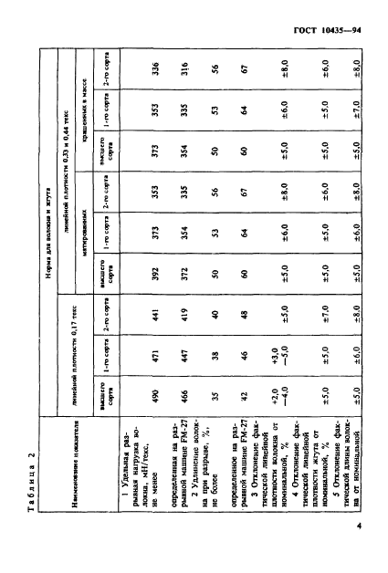  10435-94