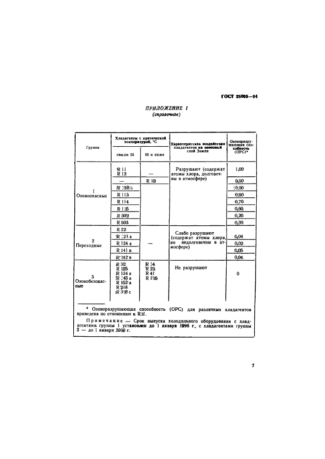  25005-94