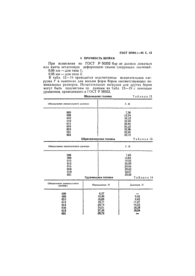 ГОСТ 22090.1-93