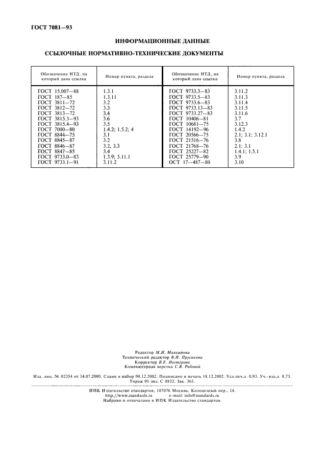  7081-93