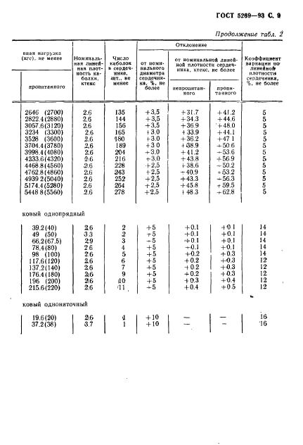  5269-93