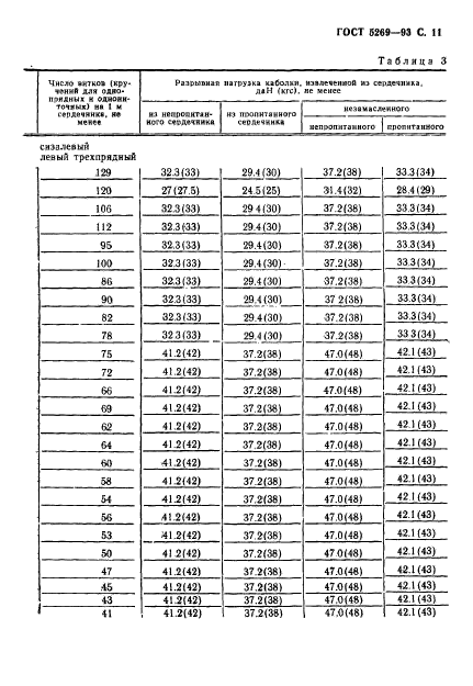  5269-93