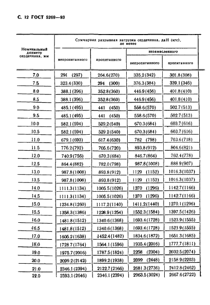  5269-93