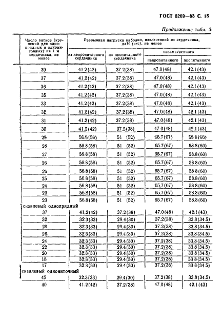  5269-93