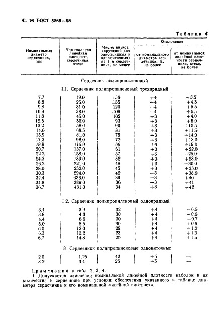  5269-93