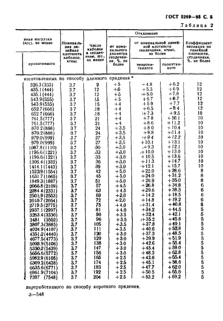  5269-93