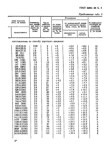  5269-93