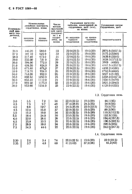  5269-93