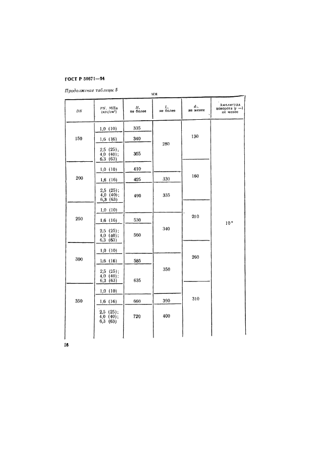   50671-94