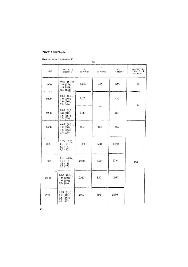   50671-94