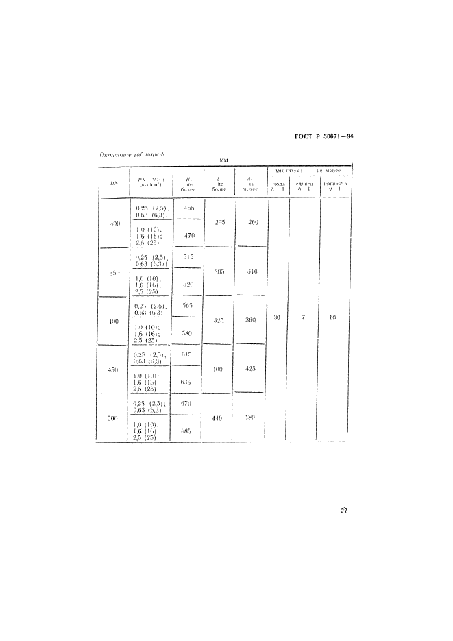   50671-94