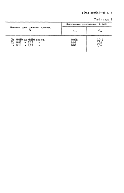  25542.1-93