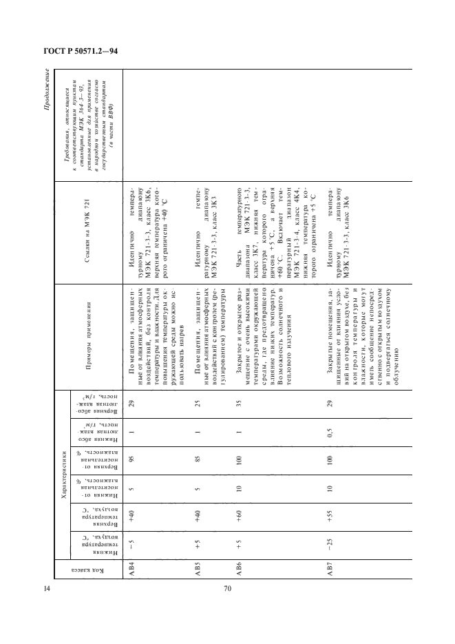   50571.2-94