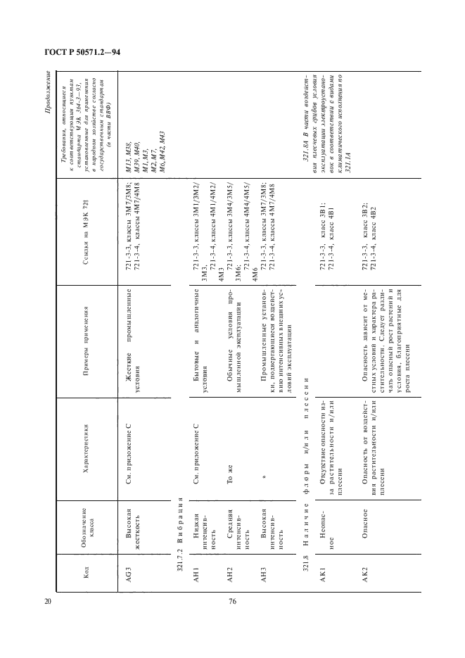   50571.2-94