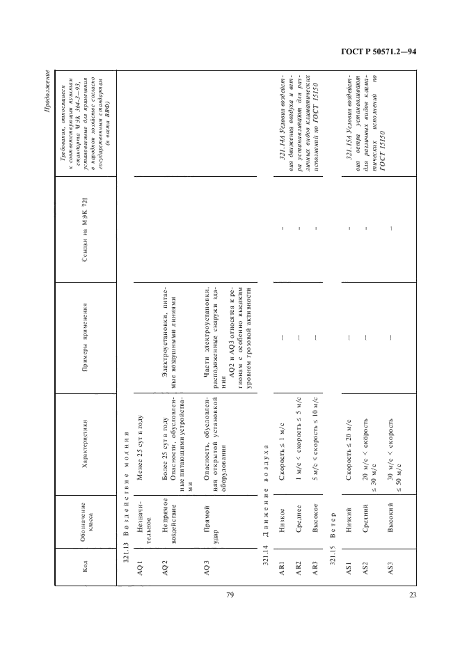   50571.2-94