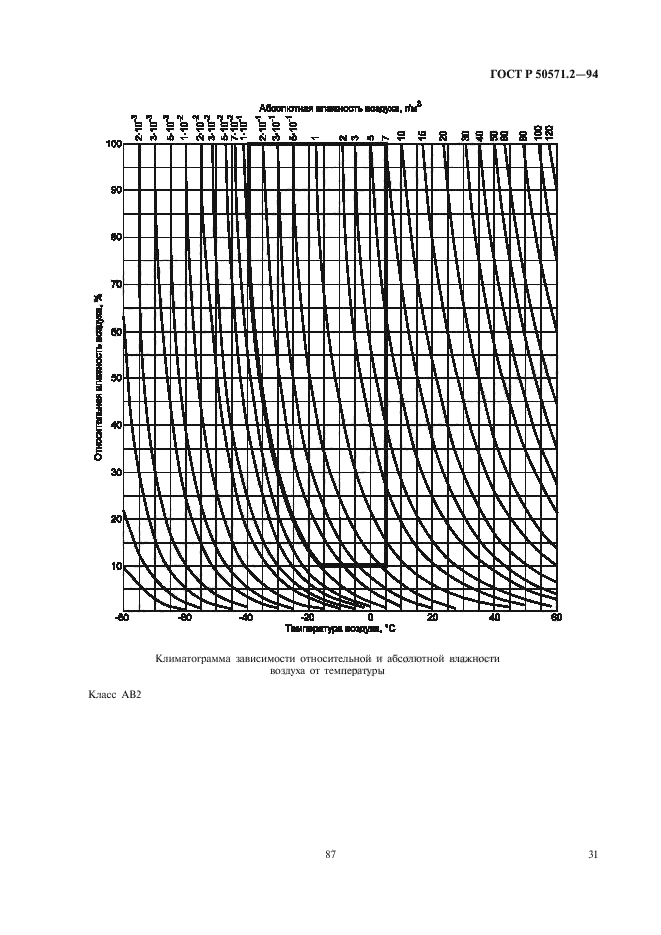   50571.2-94