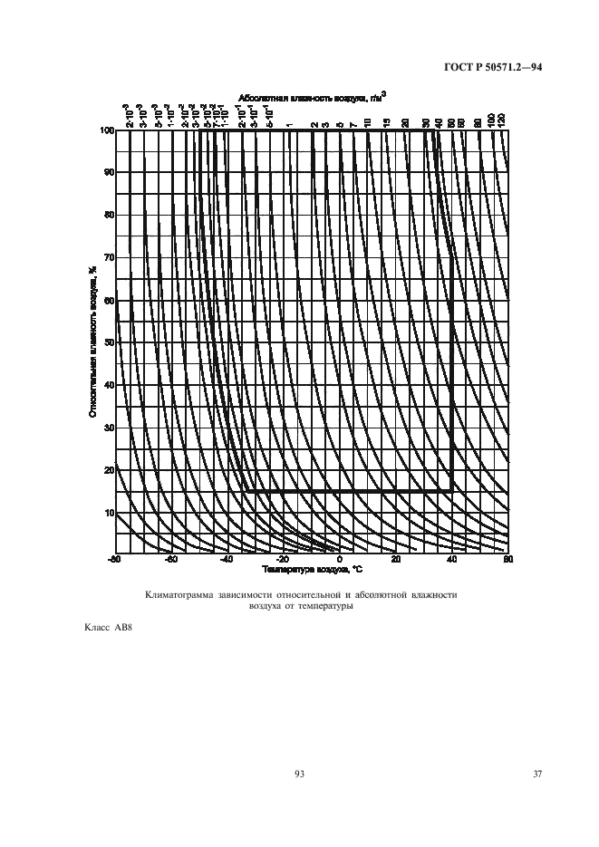   50571.2-94