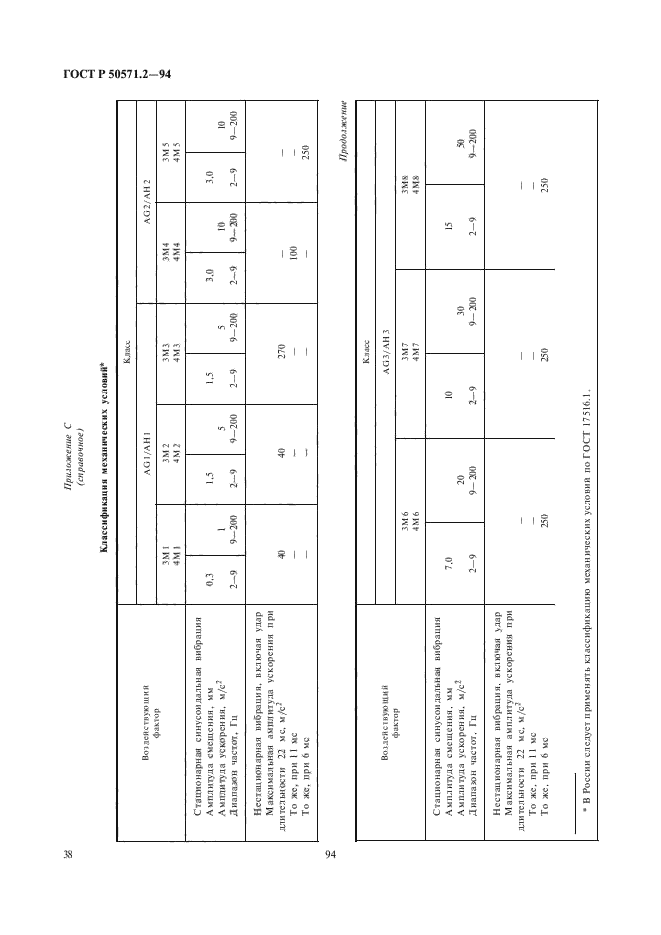   50571.2-94