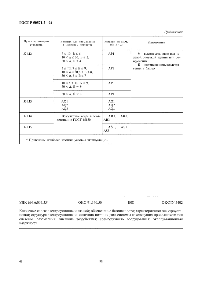   50571.2-94