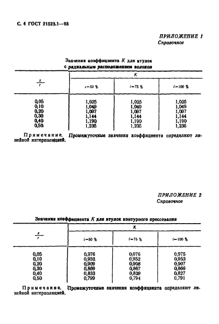  21523.1-93