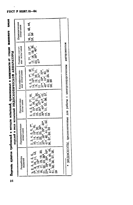   50267.18-94