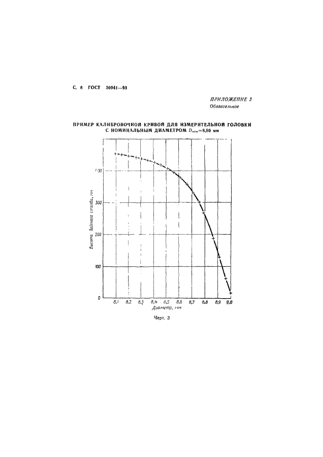  30041-93