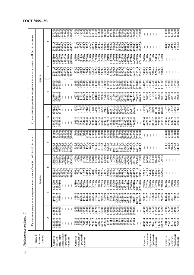  30055-93