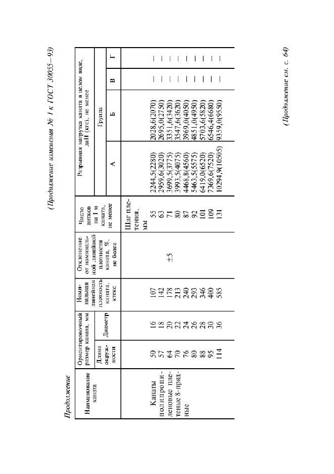  30055-93