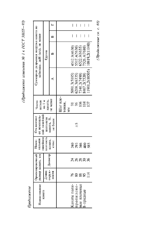  30055-93