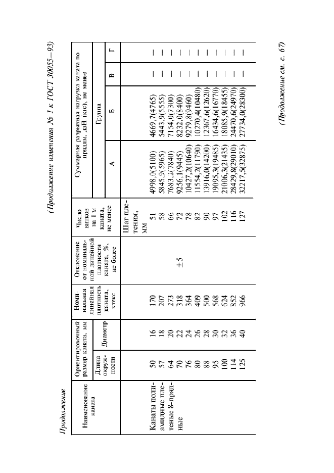  30055-93