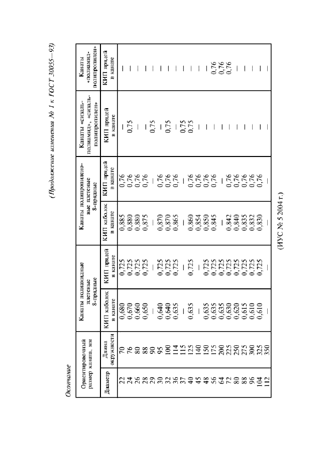  30055-93