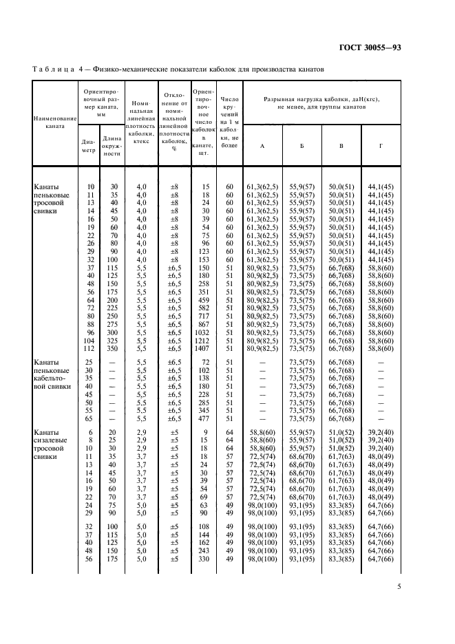  30055-93