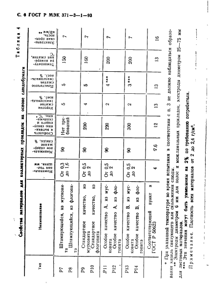    371-3-1-93