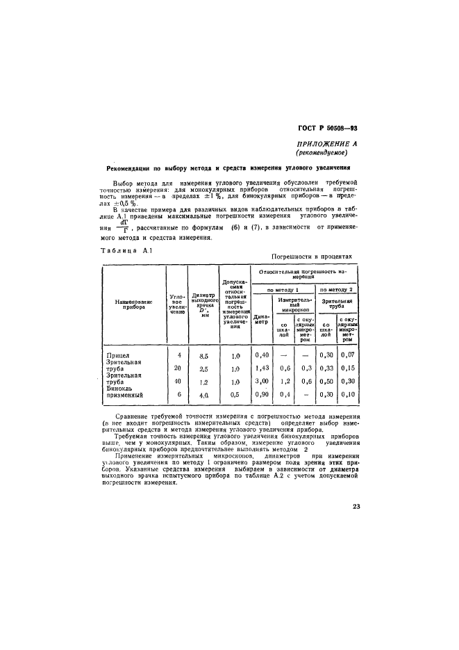   50508-93