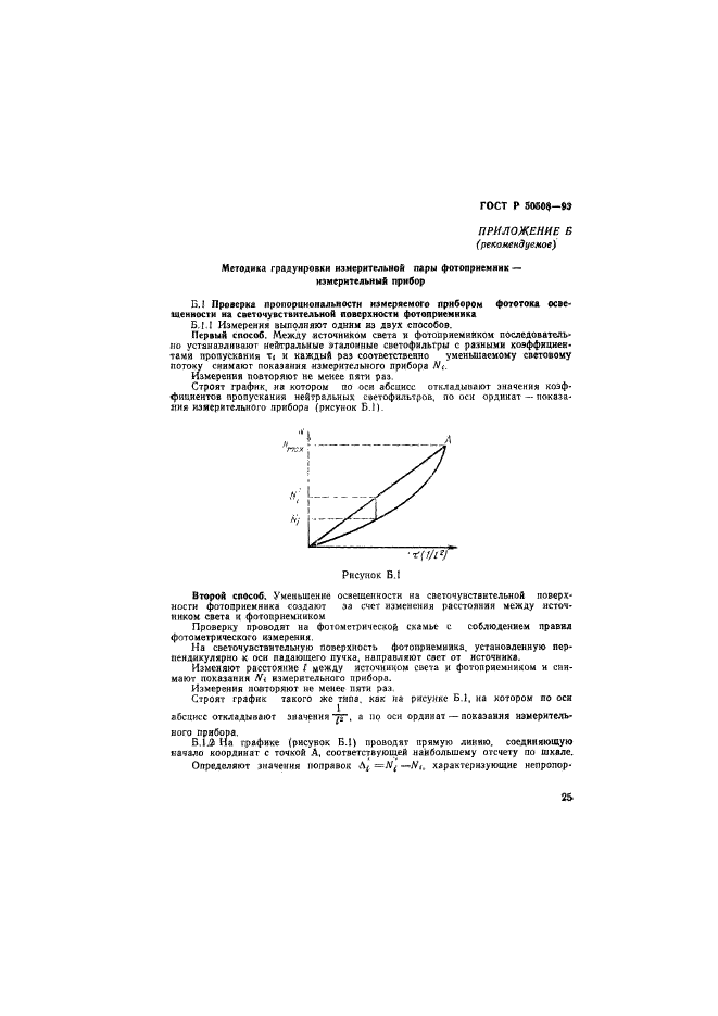   50508-93