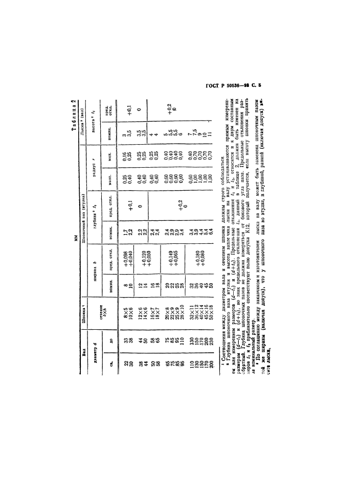   50536-93