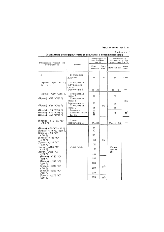   50499-93