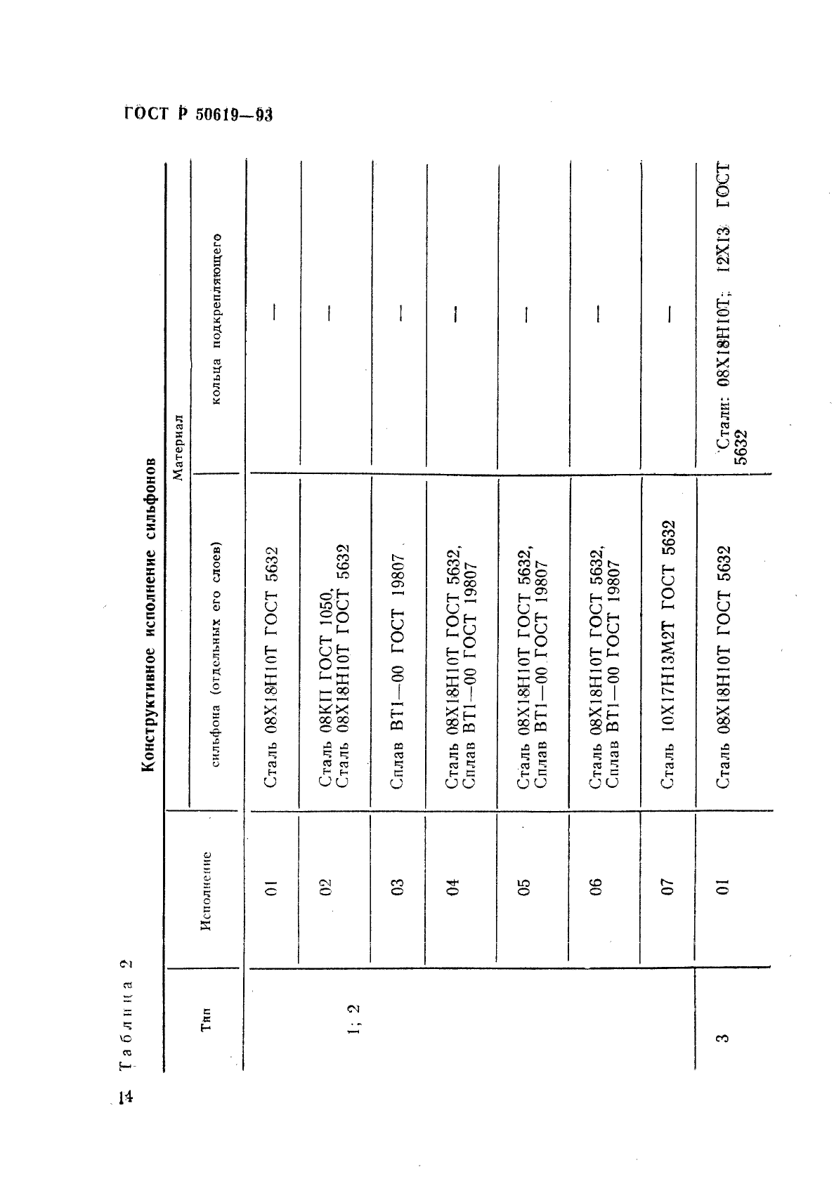   50619-93