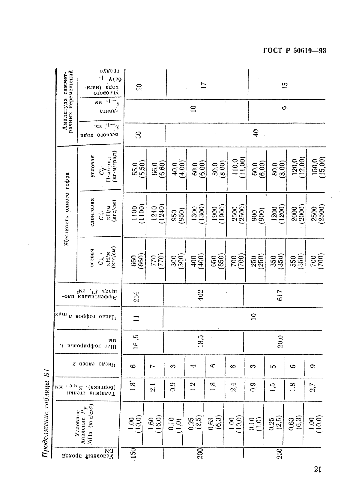   50619-93