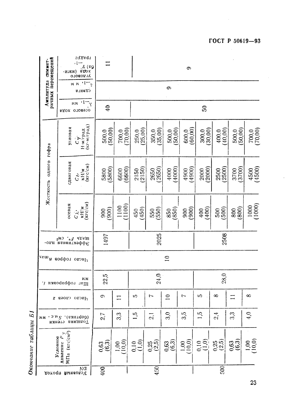   50619-93