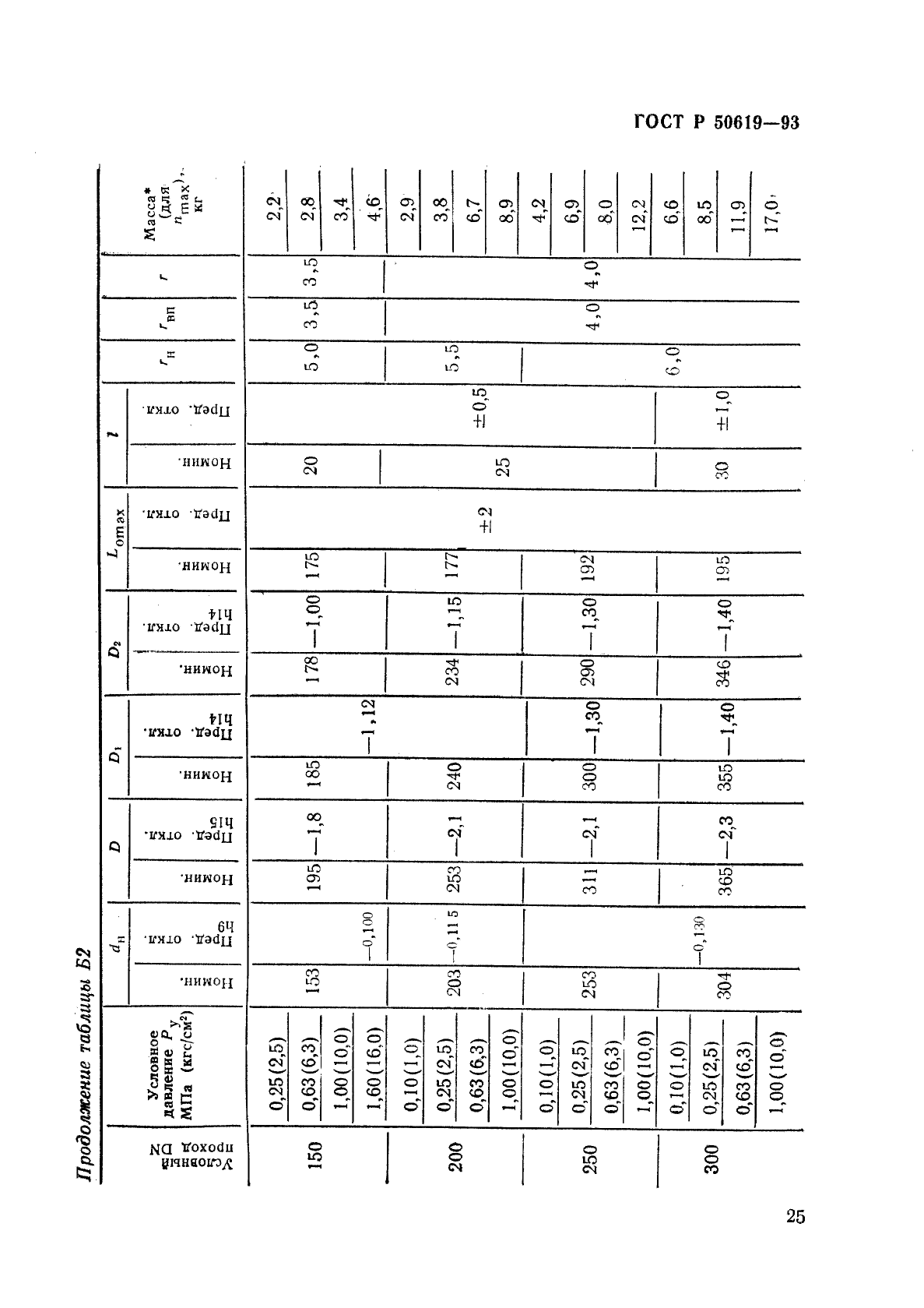   50619-93