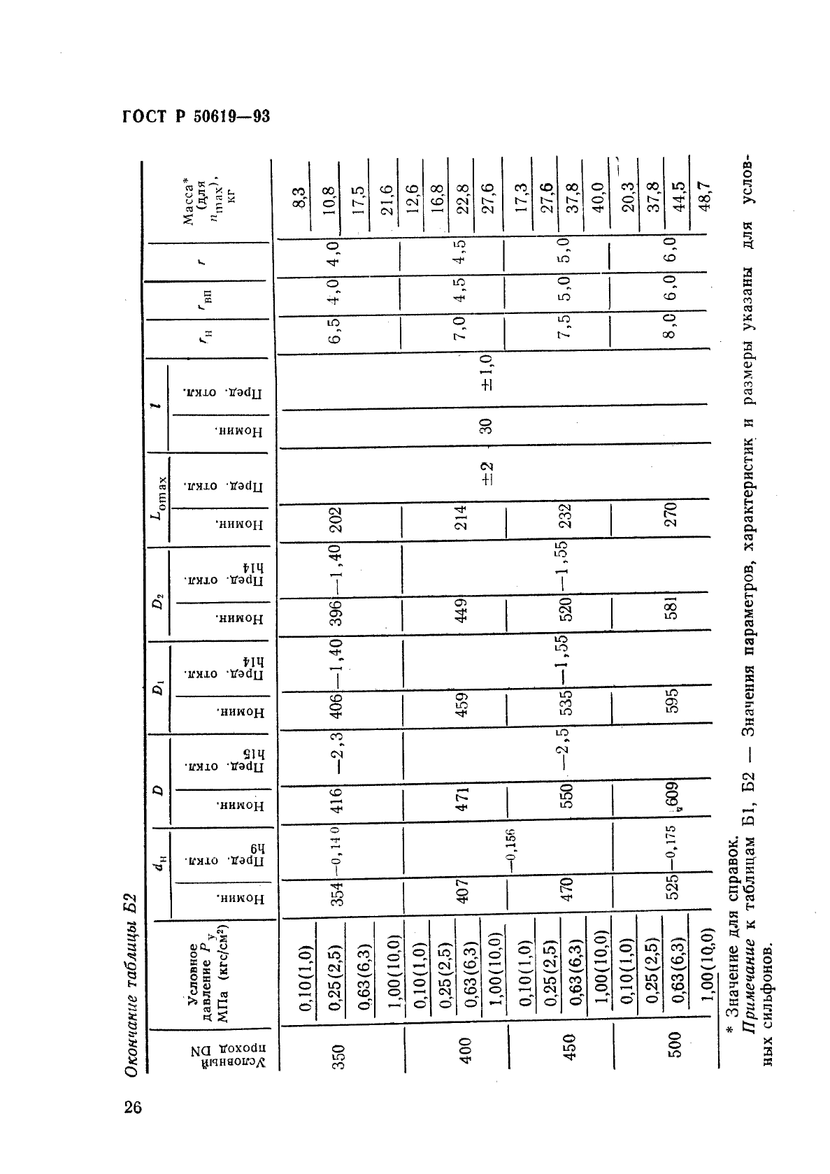   50619-93