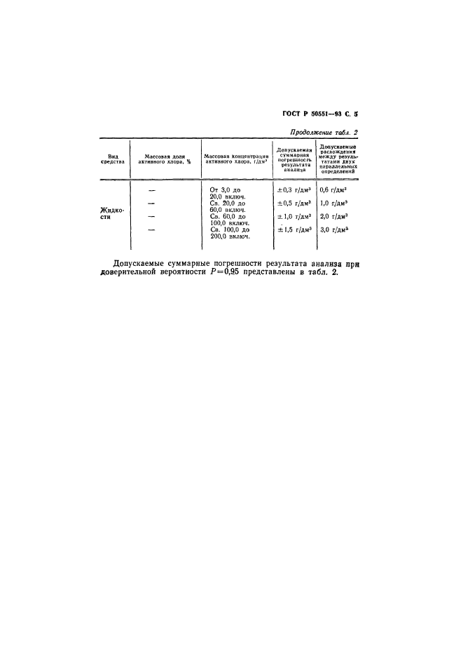   50551-93