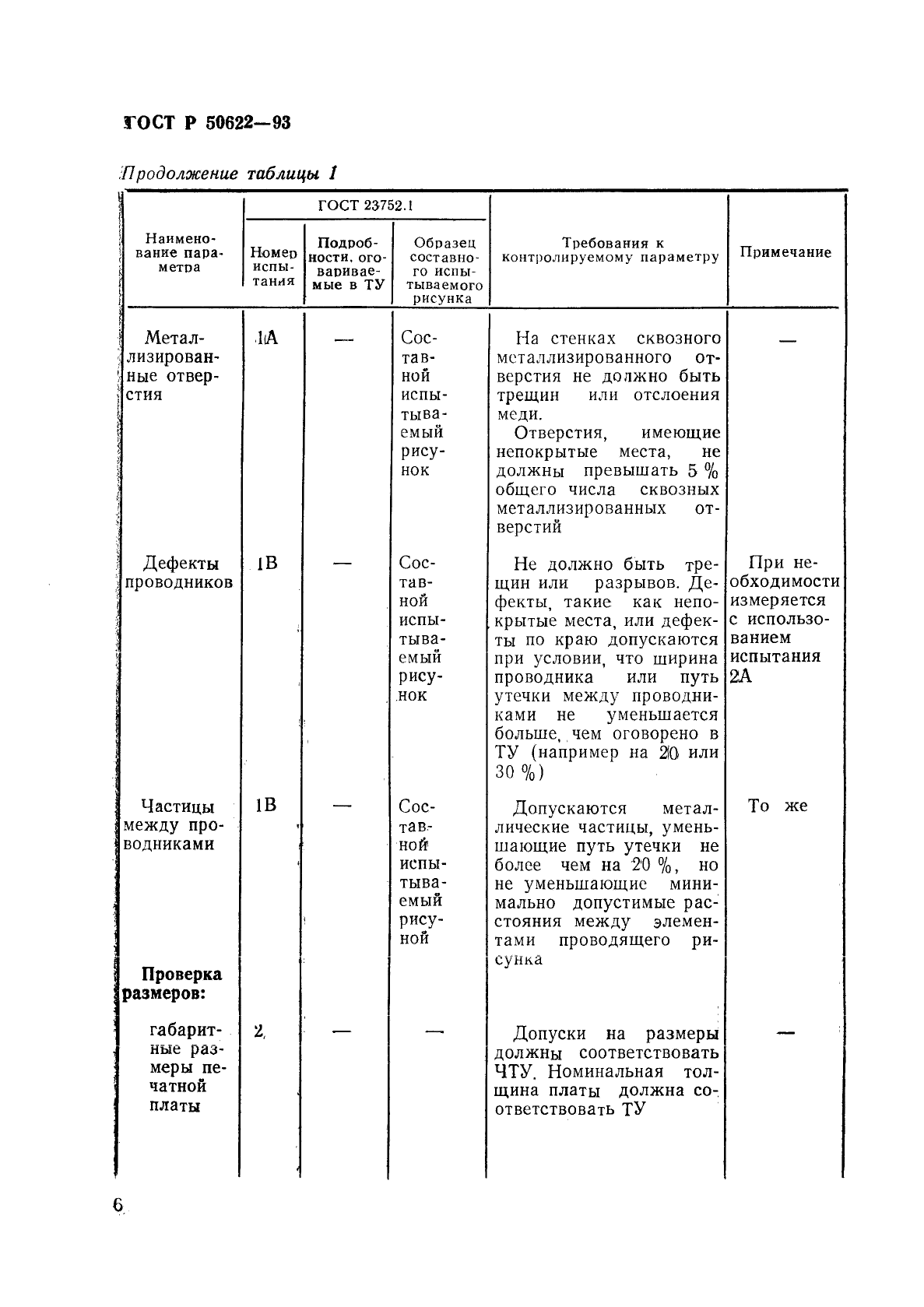   50622-93